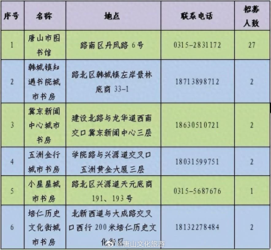 唐山的最新招聘信息及其影响