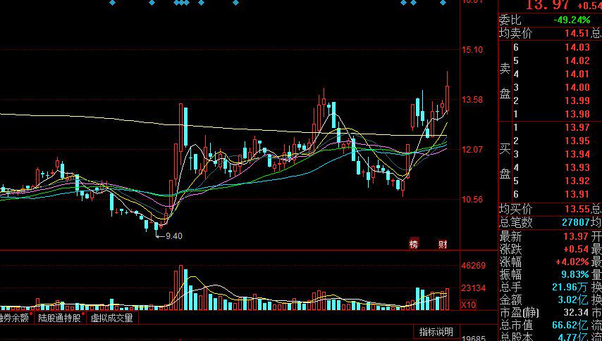 创业板股票最新行情深度解析