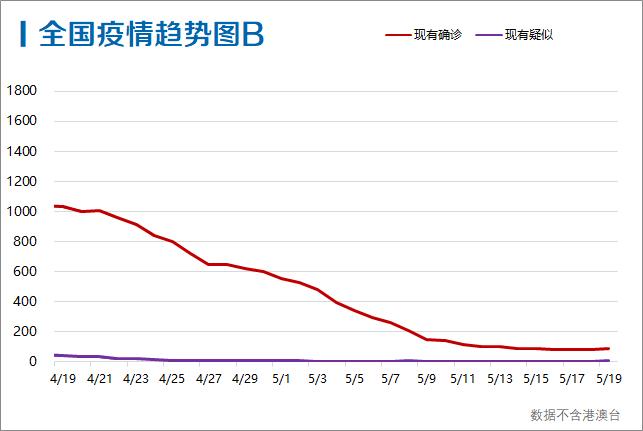 确诊疫情最新消息及其影响分析